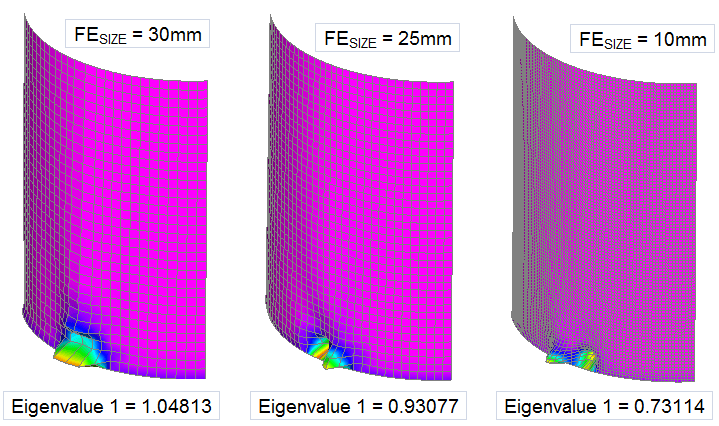 How to choose correct mesh size - Enterfea