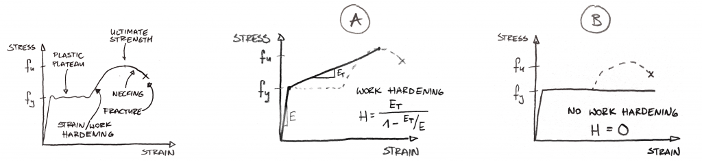 How To Interpret Fea Results Enterfea