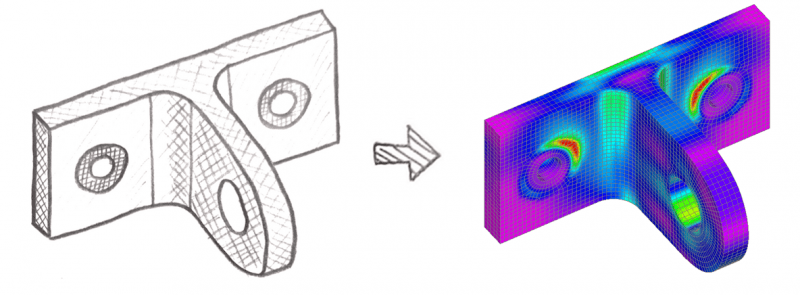 What's The Difference Between FEA And CFD? - Enterfea