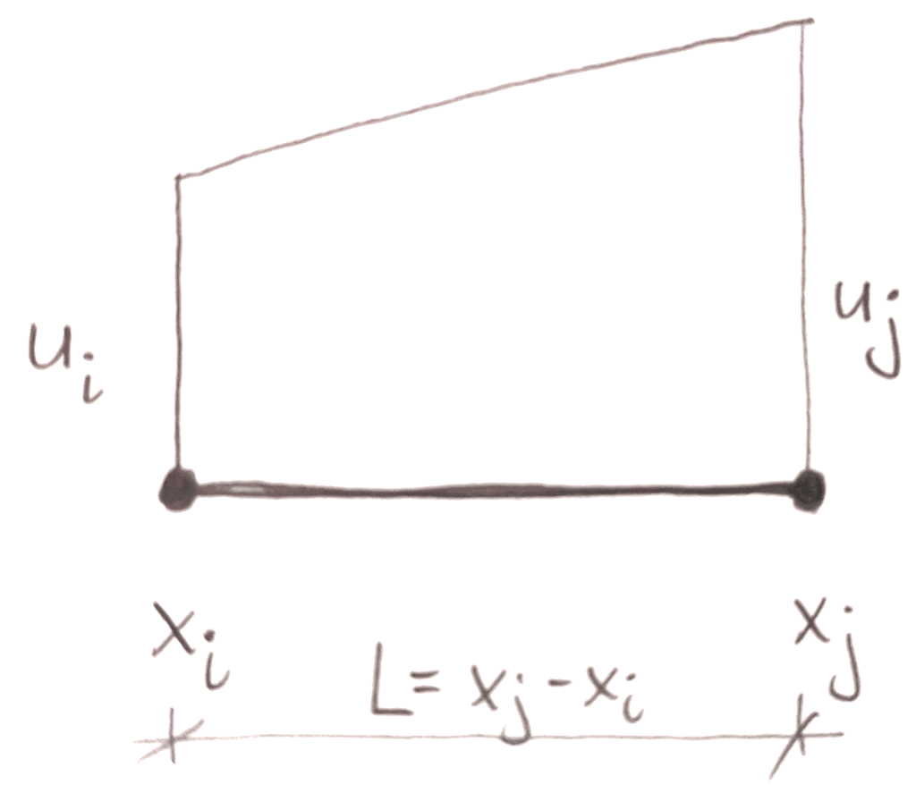 Can You do Finite Element Analysis by Hand? - Enterfea