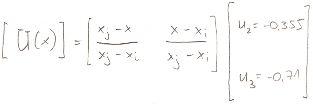 Can You do Finite Element Analysis by Hand? - Enterfea
