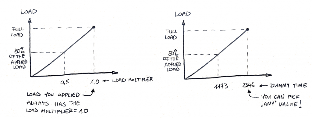 The Difference Between Static And Dynamic Analysis - Enterfea