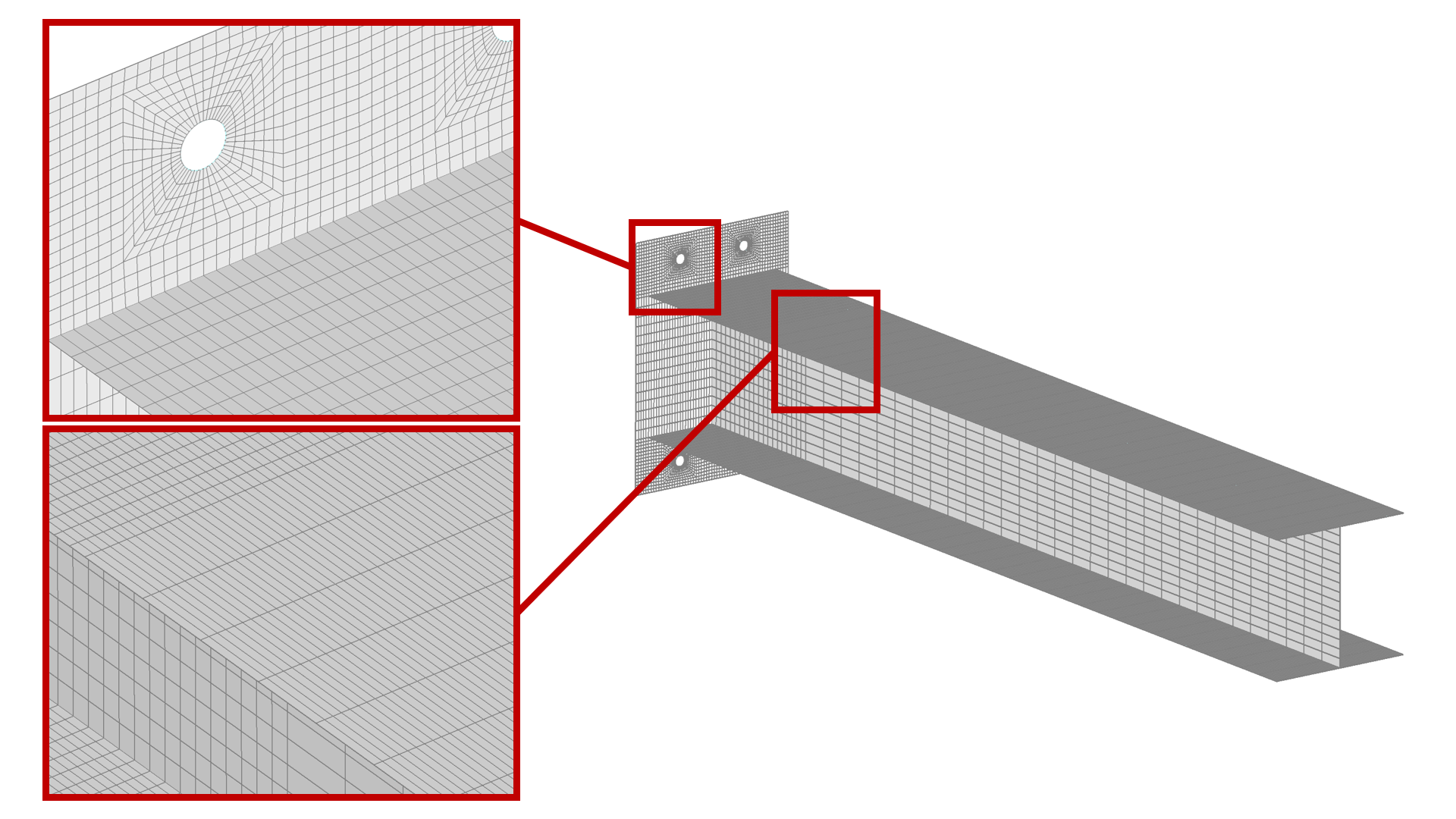 Correct mesh size - a quick guide! - Enterfea