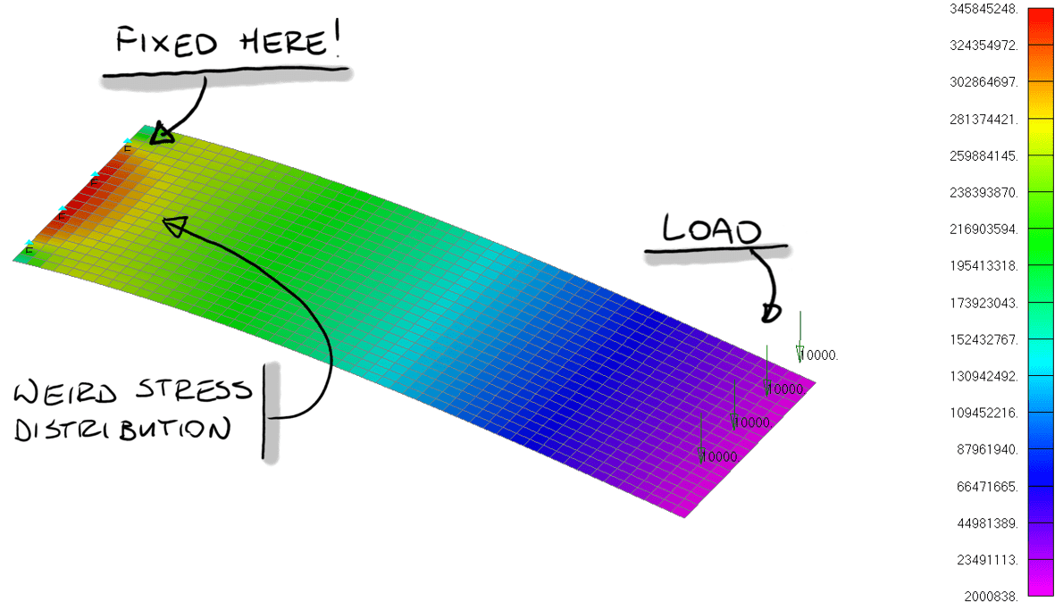 Mesh Convergence With Examples - Enterfea