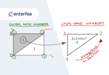 Difference between linear and nonlinear elastic material - Enterfea